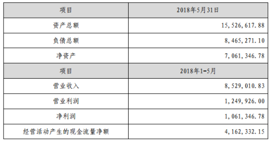 1554689821732928.png U784P4DT20180629160054.png